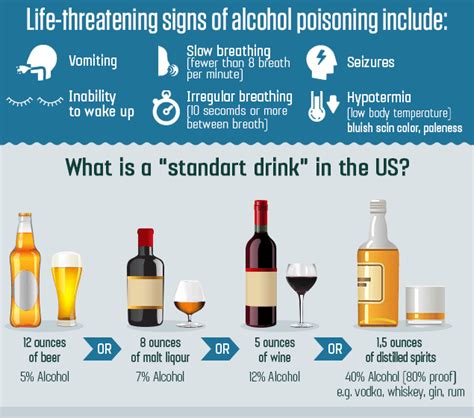 Alcohol Poisoning Signs Symptoms And Intoxication Treatment