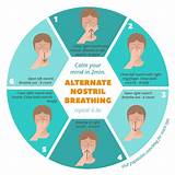 How To Do Pranayama Breathing Exercises Pictures