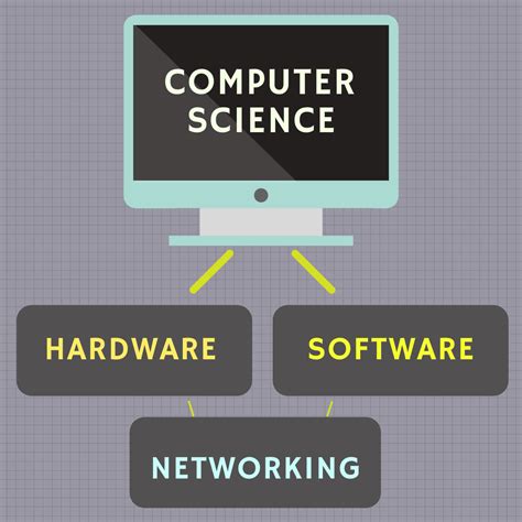 What Can I Do With a Computer Science Degree? - DegreeQuery.com