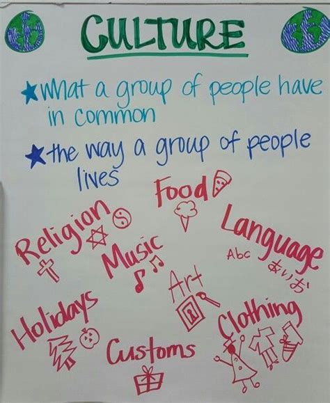 Culture Anchor Chart Third Grade Social Studies Teaching Culture
