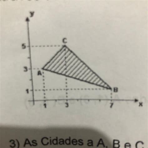 Calcule perímetro do triângulo ABC representado no Plano Cartesiano abaixo e verifique