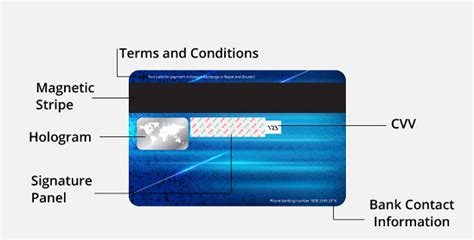 Secure Your Credit Card Transactions By Following These Simple Tips