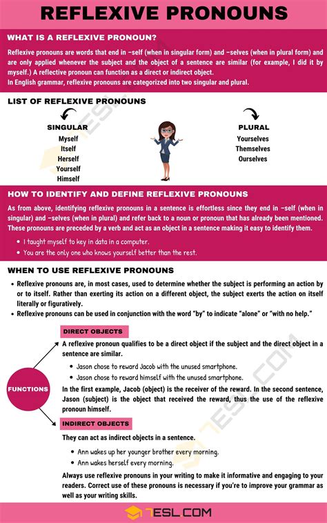An Info Sheet Describing How To Use Reflexe Pronouns