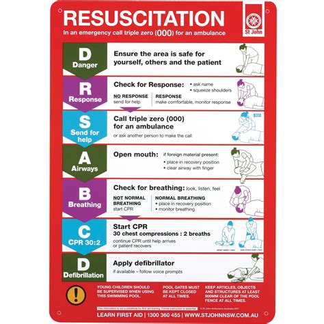 Cpr Resuscitation Chart Drsabc Safety Sign Compliant