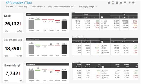 Kpis Overview Sample Reports Dashboards Insightsoftware