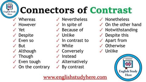 👉 Linking Words List Of Sentence Connectors In English With Examples