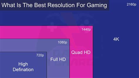 What Is The Best Aspect Ratio For Gaming 8 Best Factors To Consider
