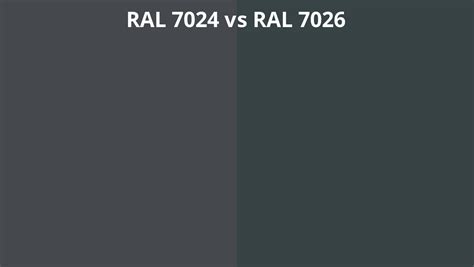 RAL 7024 Vs 7026 RAL Colour Chart UK