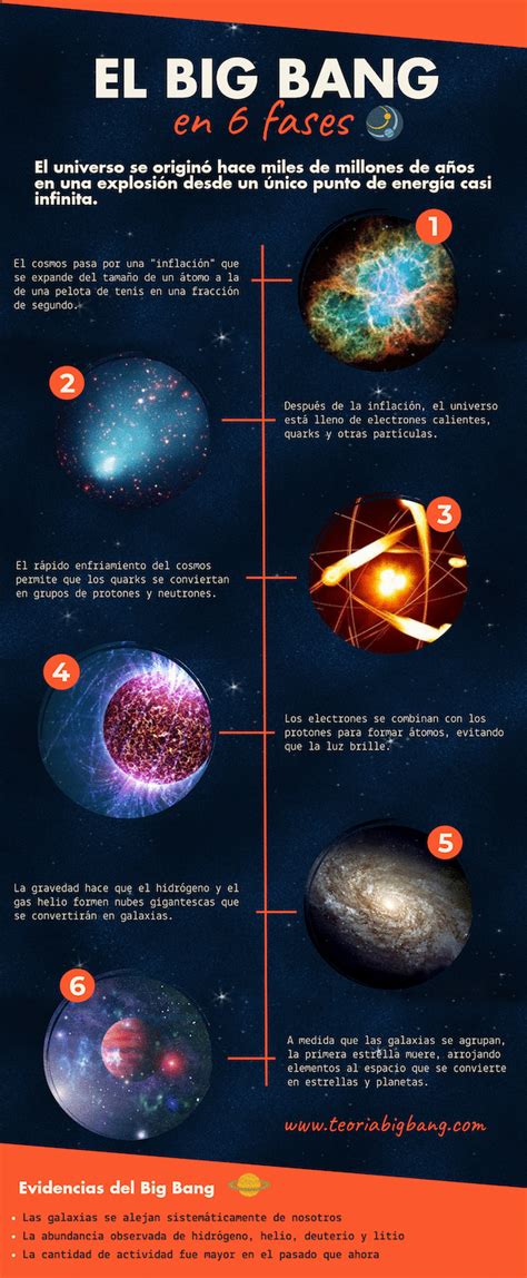 Ensayo Teoria Del Origen Del Universo Big Bang Universo Porn Sex Picture