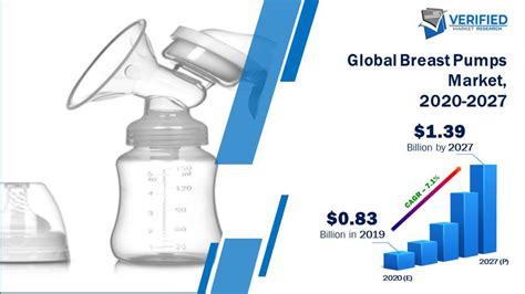 Breast Pump Market Size Share Trends Industry Analysis Forecast