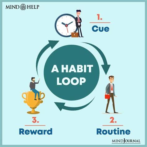 8 Ways To Form Effective Habits