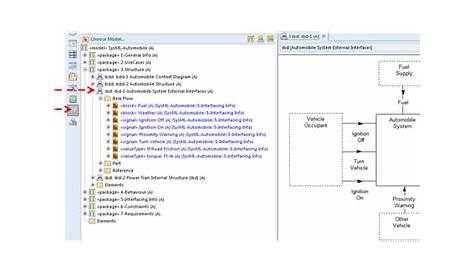 Internal Block Diagram In Cradle® | 3SL Software North America