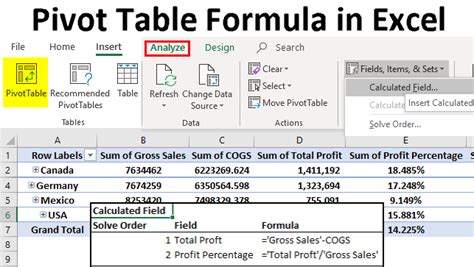 Calculated Field Percentage Of Total Pivot Table