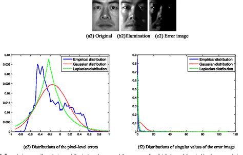 Fase analisis modeliing artinya ~ analysis model of tunnel face stability subjected to surchar… Jianjun Qian: Models, code, and papers - Profillic