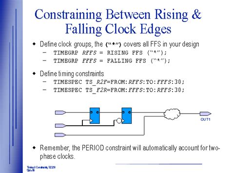 Constraining Between Rising And Falling Clock Edges