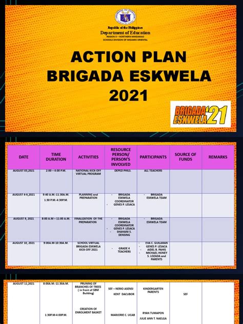 Title Layout Action Plan Brigada Eskwela 2021 Pdf
