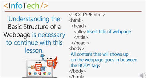 Introduction To The Html Br Tag Pg Infotech Education Corp Web Development Class