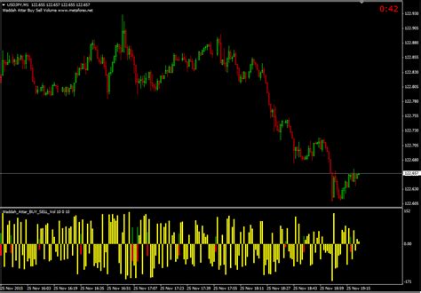 This mt4 / mt5 signals indicator trading system works well for any of our recommended binary brokers. wiretrading.blogspot.com: buy binary android mt indicators ...