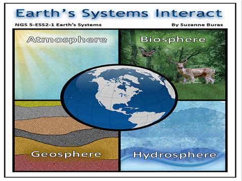 Earths Systems Interact The 4 Spheres Teaching Resources