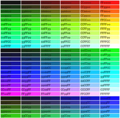 Tabel Dan Kode Warna HTML