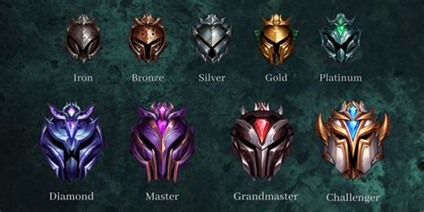 League of Legends Ranking System Explained - GGWP Academy