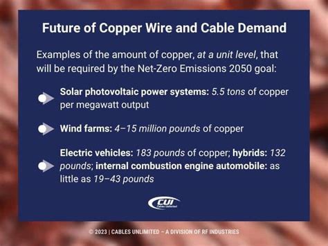 Copper Wires And Cables History Of Costs And The Coming Explosion Of