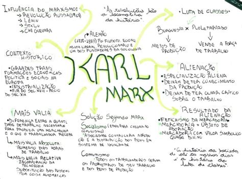 Karl Marx Resumos E Mapas Mentais Infinittus The Best Porn Website