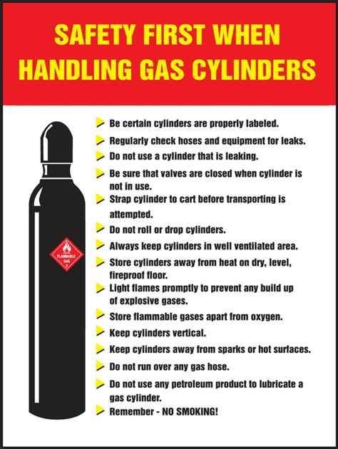 Safety First When Handling Gas Cylinders Safety Posters Pst316