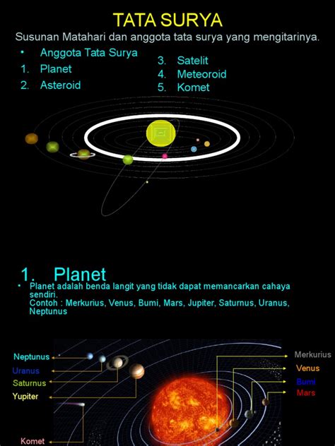 Di dalam tata surya terdapat 8 planet dalam tata surya yaitu, merkurius, venus, bumi, mars, yupiter, saturnus, uranus, dan neptunus. Sistem Tata Surya 8