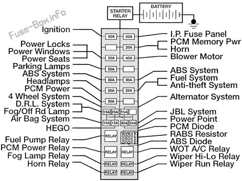 1995 Jeep Fuse Box Diagram