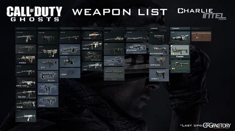 Call Of Duty Ghosts Weapons Download Cfgfactory