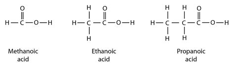 Carboxylic Acid SPM Chemistry