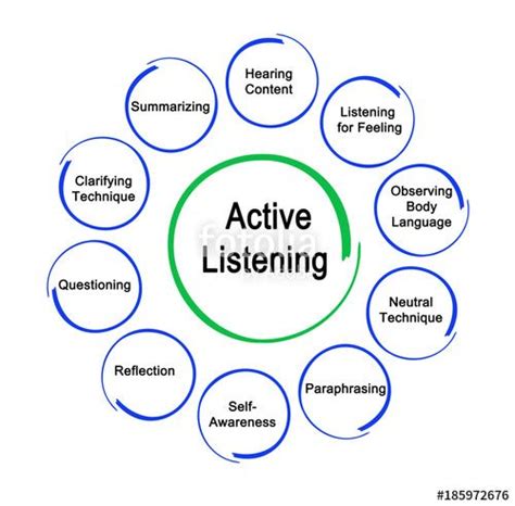 Image Result For Active Listening Positive Quotes For Work Active