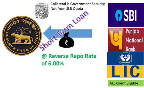 Rates:Bank Rate, Repo Rate, Reverse Repo Rate, MSF, LAF - UPSC HINDI