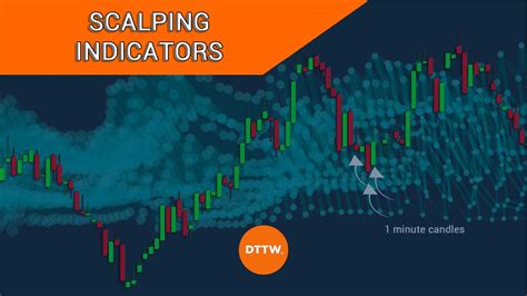 The 6 Best Scalping Indicators To Use Right Away Dttw™