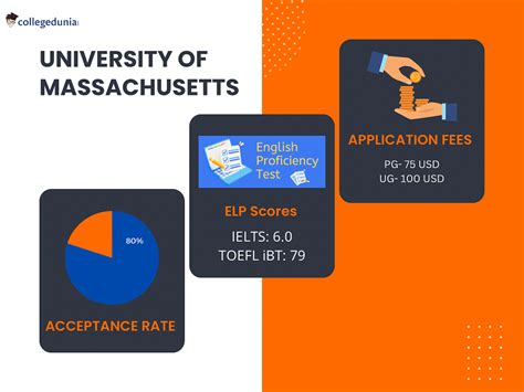 University Of Massachusetts Boston Admission 2023 Programs Deadlines