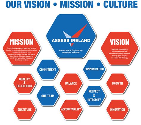 Company Values - Assess Ireland