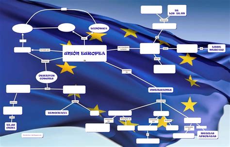 Mapa Conceptual De Europa Images And Photos Finder