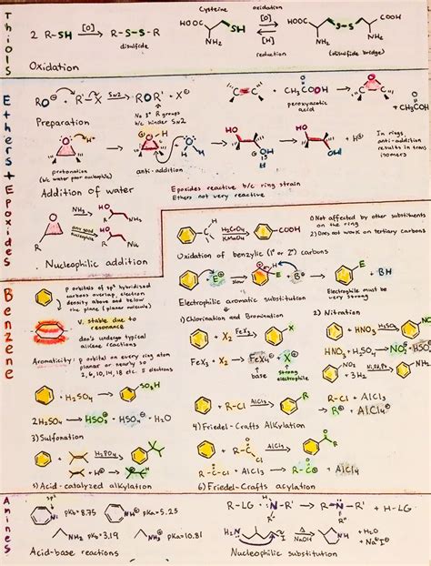Intro Organic Chemistry Reaction Notes Organic Chemistry Reactions