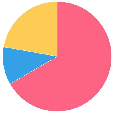 Interactive Pie Chart
