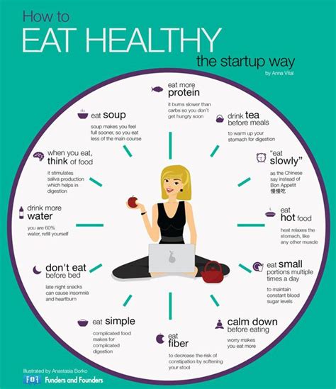 How To Eat Healthy Infographic Healthy Facts How To Stay Healthy