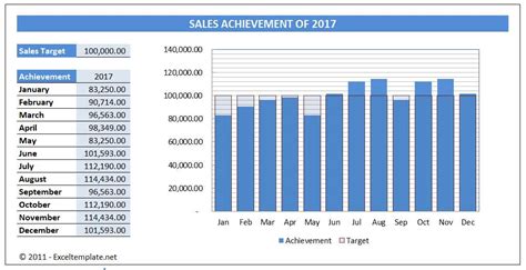 Simple Sales Chart Excel Templates
