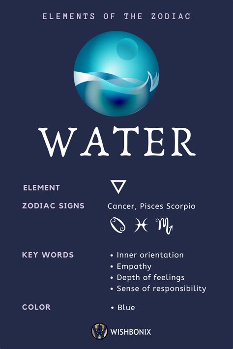 water signs elements of the zodiac zodiac signs astrology zodiac elements astrology signs