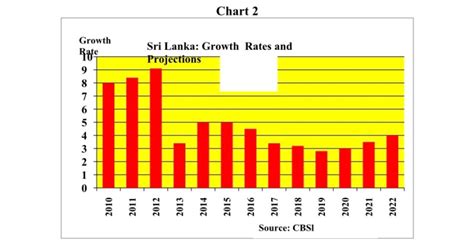 The Bankrupt Sri Lanka Incorporated The Prospective Rescuers Should