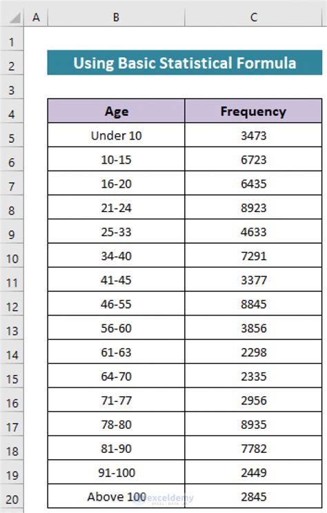 How To Calculate Median Age Of Population In Excel Ways