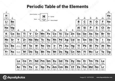 Tabla Periodica De Los Elementos Quimicos Con Nombres Y Simbolos Pdmrea
