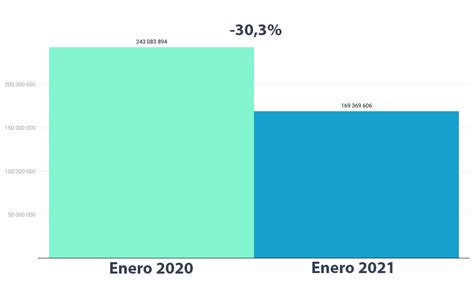 Balance De Las Exportaciones Del Calzado Enero 2021 AEC Componentes