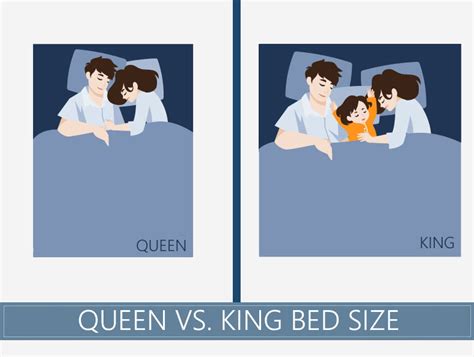 Queen vs. King Mattress - What's The Size Difference Between The Beds?
