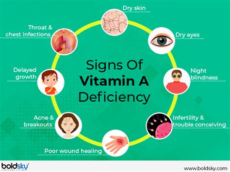 Can Vitamin A Deficiency Cause Blindness