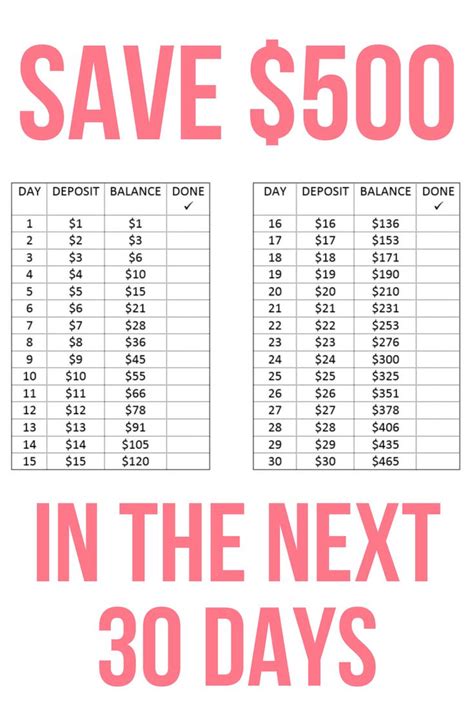 Money Challenge How To Save 500 In 30 Days Saving Money Chart
